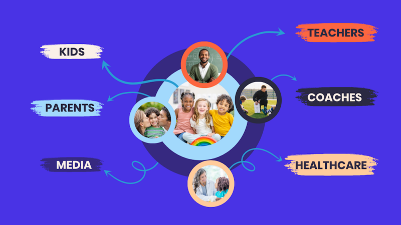 What to Say Circle of Influence